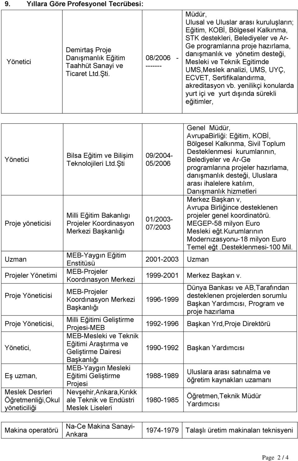 Mesleki ve Teknik Egitimde UMS,Meslek analizi, UMS, UYÇ, ECVET, Sertifikalandırma, akreditasyon vb.