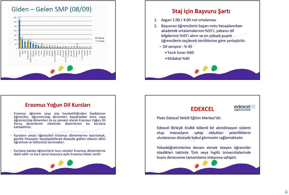 Dil seviyesi : % 45 Yazılı Sınav %60 Mülakat %40 Erasmus Yoğun Dil Kursları Erasmus öğrenim veya staj hareketliliğinden faydalanan öğrenciler, öğrenim/staj dönemleri başlamadan önce veya öğrenim/staj