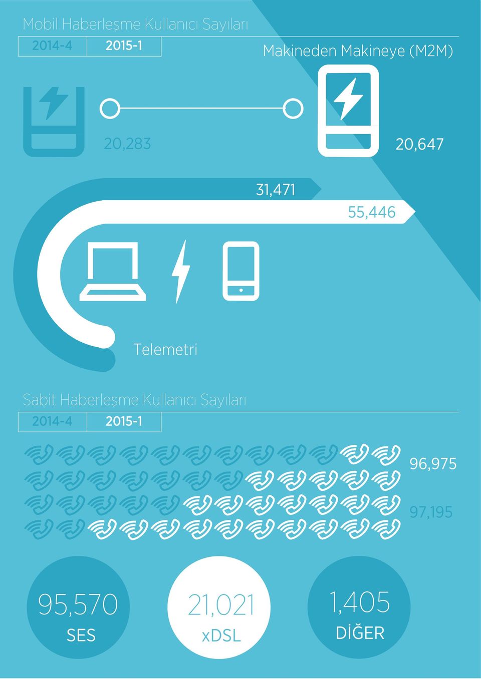 Telemetri Sabit Haberleşme Kullanıcı Sayıları 2014-4