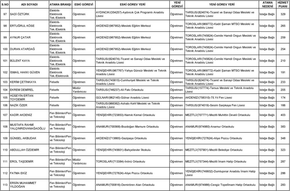 /Elektronik AYDINCIK/(354257)-Aydıncık Çok Programlı Anadolu AKDENİZ/(967952)-Mesleki Eğitim Merkezi AKDENİZ/(967952)-Mesleki Eğitim Merkezi AKDENİZ/(967952)-Mesleki Eğitim Merkezi 103 KERİM