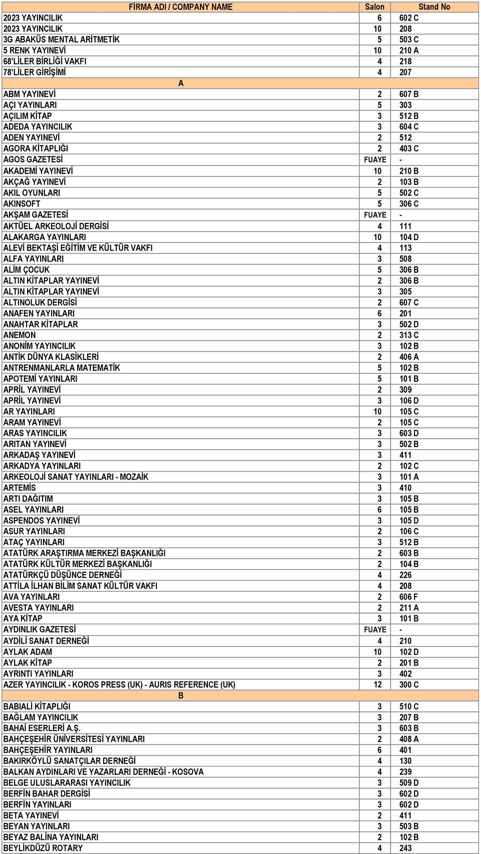 103 B AKIL OYUNLARI 5 502 C AKINSOFT 5 306 C AKŞAM GAZETESİ FUAYE - AKTÜEL ARKEOLOJİ DERGİSİ 4 111 ALAKARGA YAYINLARI 10 104 D ALEVİ BEKTAŞİ EĞİTİM VE KÜLTÜR VAKFI 4 113 ALFA YAYINLARI 3 508 ALİM