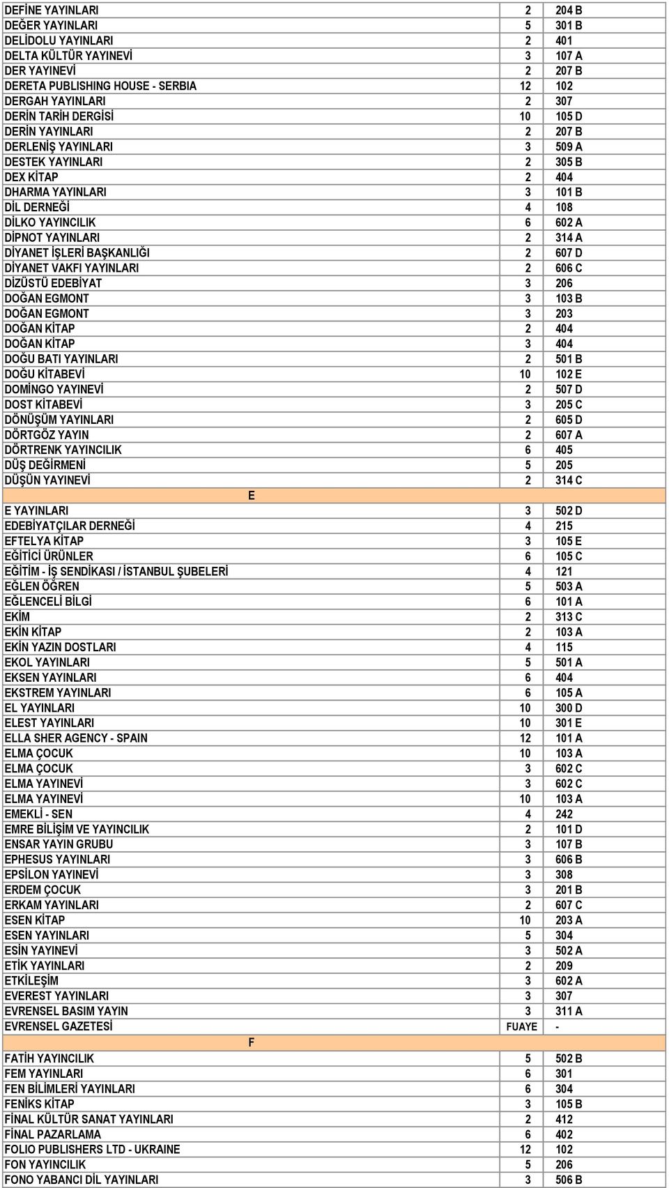 A DİYANET İŞLERİ BAŞKANLIĞI 2 607 D DİYANET VAKFI YAYINLARI 2 606 C DİZÜSTÜ EDEBİYAT 3 206 DOĞAN EGMONT 3 103 B DOĞAN EGMONT 3 203 DOĞAN KİTAP 2 404 DOĞAN KİTAP 3 404 DOĞU BATI YAYINLARI 2 501 B DOĞU