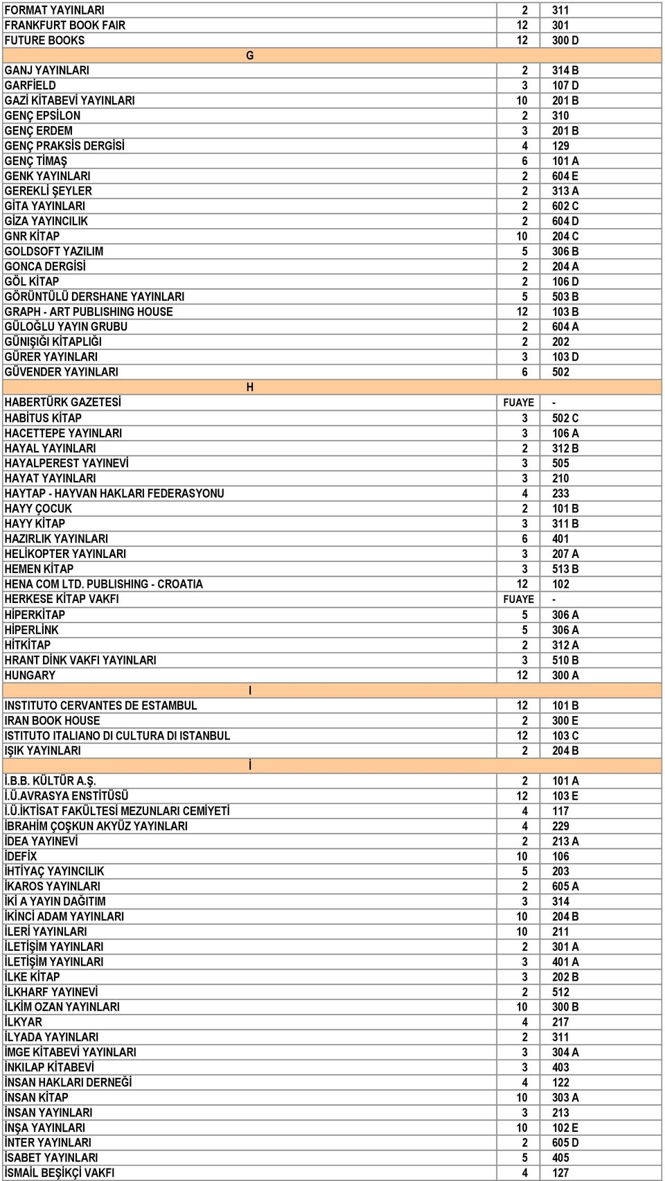 KİTAP 2 106 D GÖRÜNTÜLÜ DERSHANE YAYINLARI 5 503 B GRAPH - ART PUBLISHING HOUSE 12 103 B GÜLOĞLU YAYIN GRUBU 2 604 A GÜNIŞIĞI KİTAPLIĞI 2 202 GÜRER YAYINLARI 3 103 D GÜVENDER YAYINLARI 6 502 H