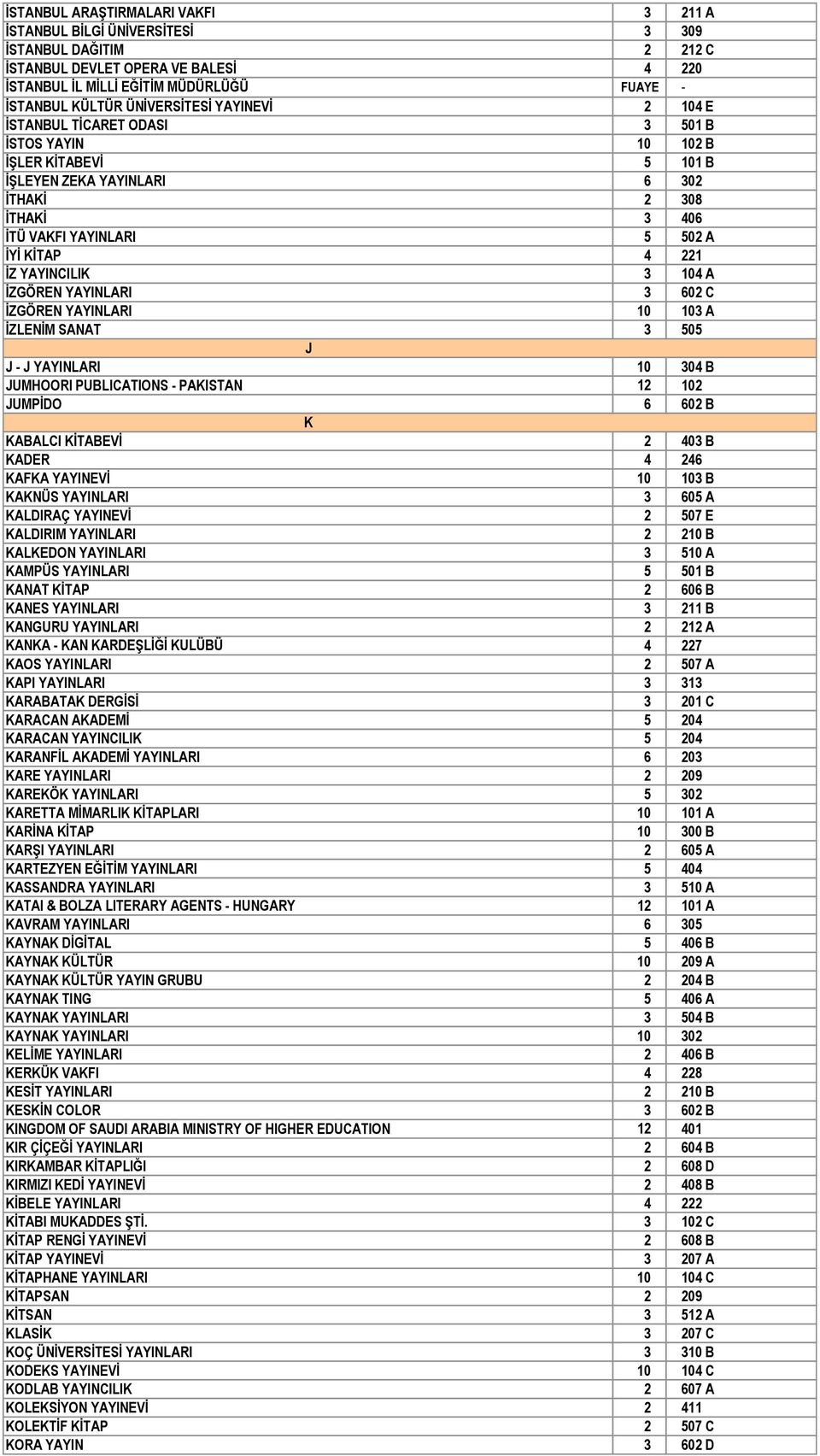 221 İZ YAYINCILIK 3 104 A İZGÖREN YAYINLARI 3 602 C İZGÖREN YAYINLARI 10 103 A İZLENİM SANAT 3 505 J J - J YAYINLARI 10 304 B JUMHOORI PUBLICATIONS - PAKISTAN 12 102 JUMPİDO 6 602 B K KABALCI