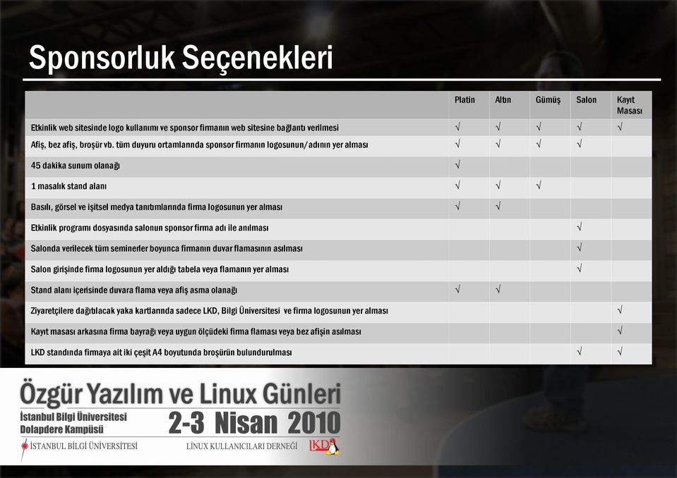 programı dosyasında salonun sponsor firma adı ile anılması Salonda verilecek tüm seminerler boyunca firmanın duvar flamasının asılması Salon girişinde firma logosunun yer aldığı tabela veya flamanın