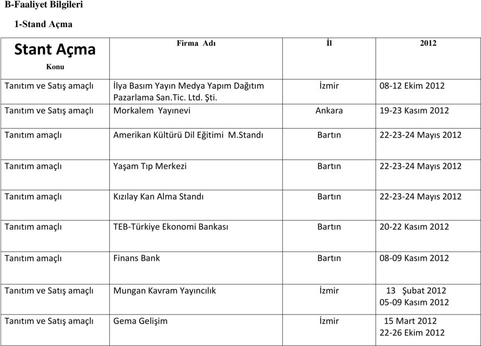 Standı Bartın 22-23-24 Mayıs Tanıtım amaçlı Yaşam Tıp Merkezi Bartın 22-23-24 Mayıs Tanıtım amaçlı Kızılay Kan Alma Standı Bartın 22-23-24 Mayıs Tanıtım amaçlı