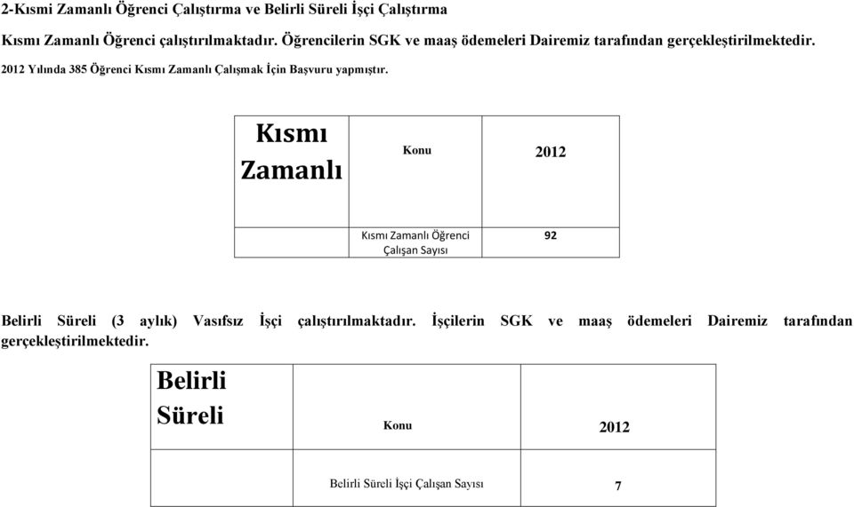 Yılında 385 Öğrenci Kısmı Zamanlı Çalışmak İçin Başvuru yapmıştır.