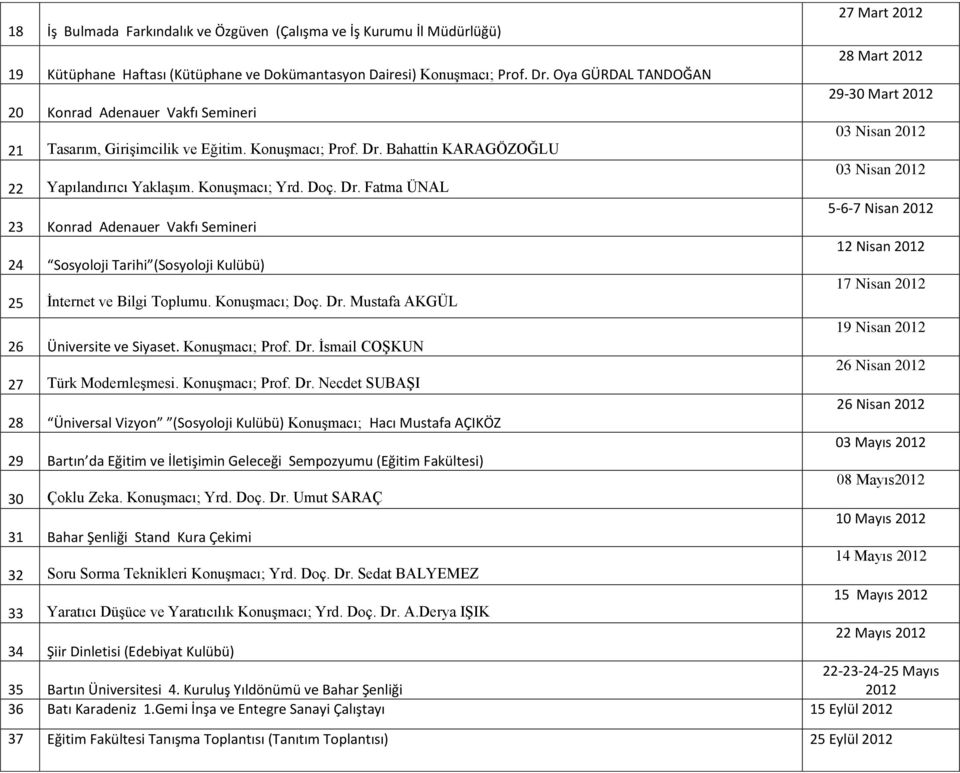 Bahattin KARAGÖZOĞLU 22 Yapılandırıcı Yaklaşım. Konuşmacı; Yrd. Doç. Dr. Fatma ÜNAL 23 Konrad Adenauer Vakfı Semineri 24 Sosyoloji Tarihi (Sosyoloji Kulübü) 25 İnternet ve Bilgi Toplumu.