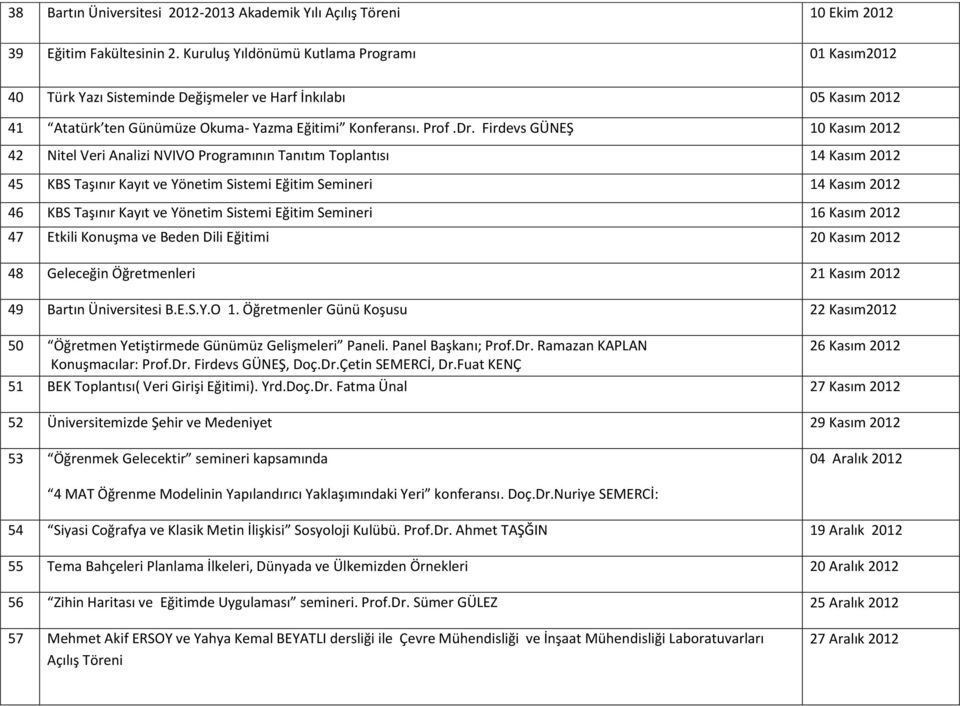 Firdevs GÜNEŞ 10 Kasım 42 Nitel Veri Analizi NVIVO Programının Tanıtım Toplantısı 14 Kasım 45 KBS Taşınır Kayıt ve Yönetim Sistemi Eğitim Semineri 14 Kasım 46 KBS Taşınır Kayıt ve Yönetim Sistemi