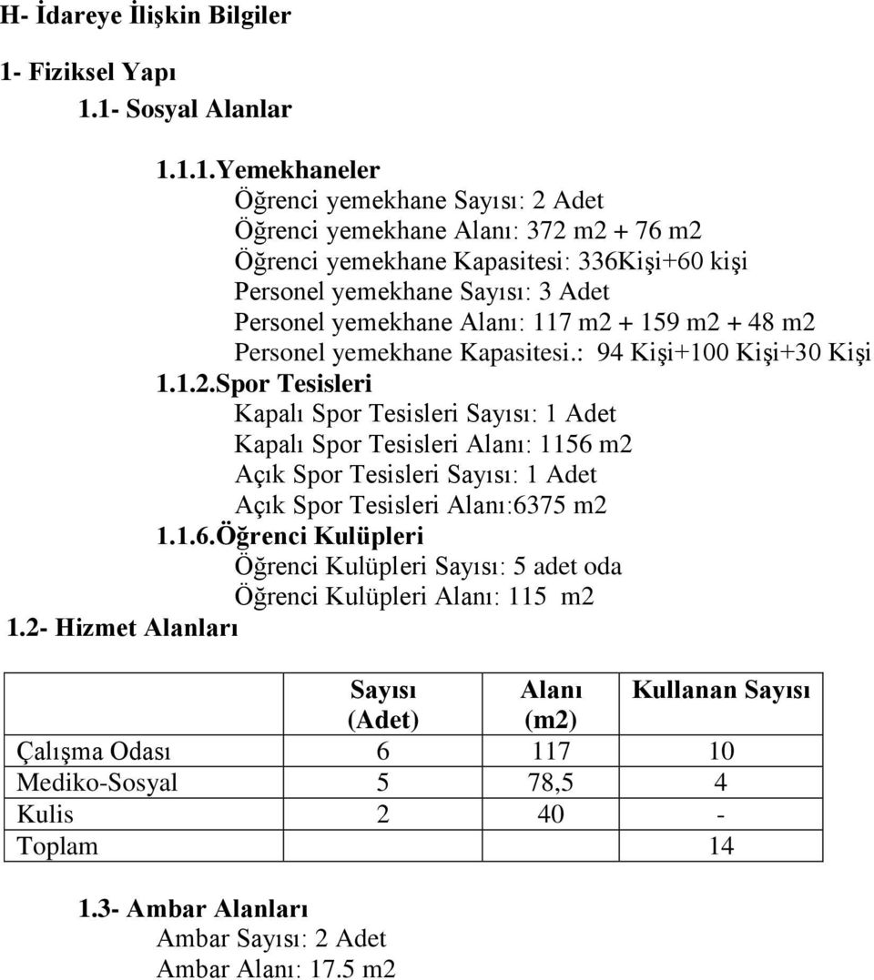 1- Sosyal Alanlar 1.1.1.Yemekhaneler Öğrenci yemekhane Sayısı: 2 Adet Öğrenci yemekhane Alanı: 372 m2 + 76 m2 Öğrenci yemekhane Kapasitesi: 336Kişi+60 kişi Personel yemekhane Sayısı: 3 Adet Personel