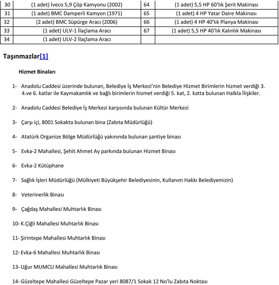 üzerinde bulunan, Belediye İş Merkezi nin Belediye Hizmet Birimlerin hizmet verdiği 3. 4.ve 6. katlar ile Kaymakamlık ve bağlı birimlerin hizmet verdiği 5. kat, 2. katta bulunan Halkla İlişkiler.