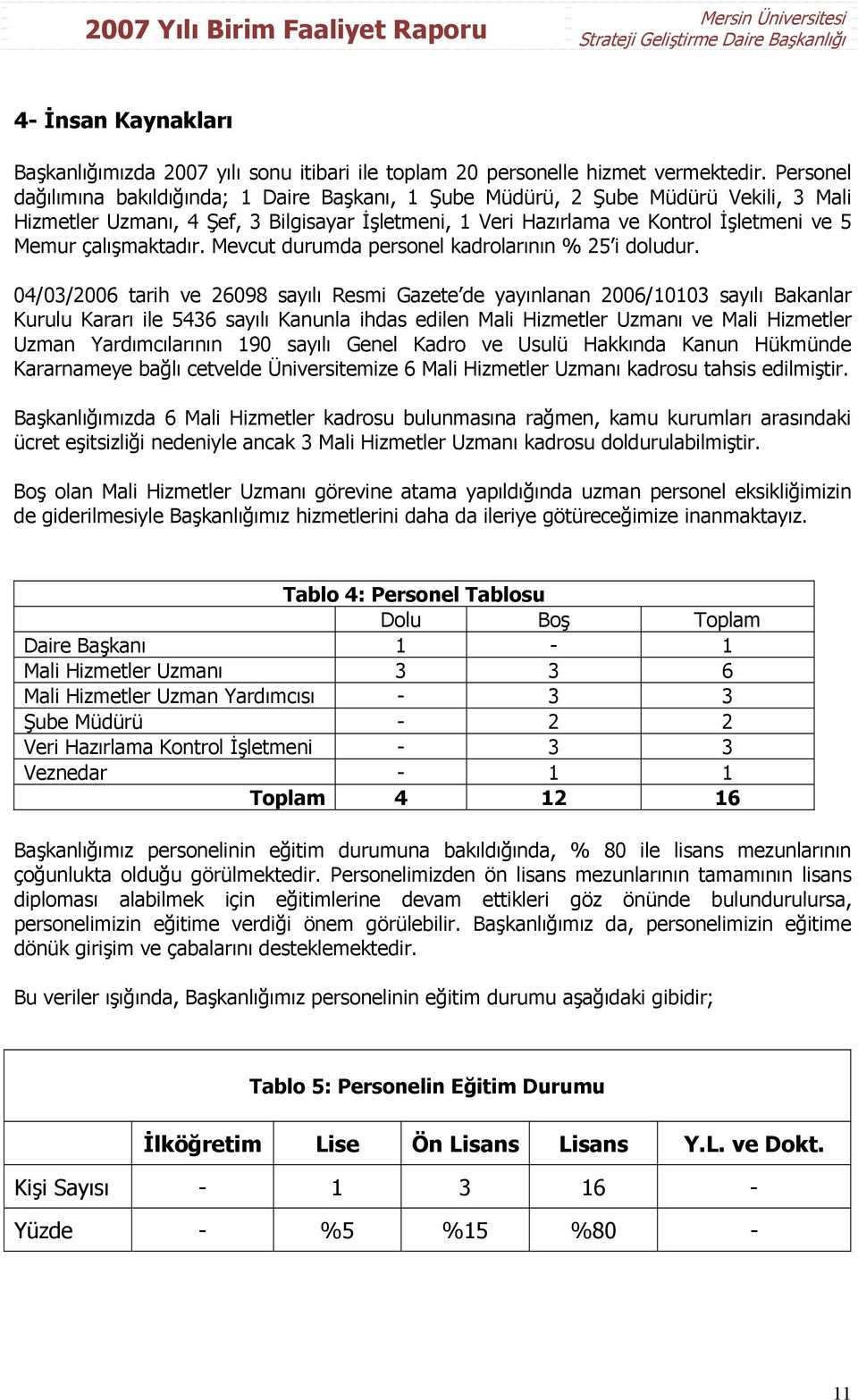 çalışmaktadır. Mevcut durumda personel kadrolarının % 25 i doludur.