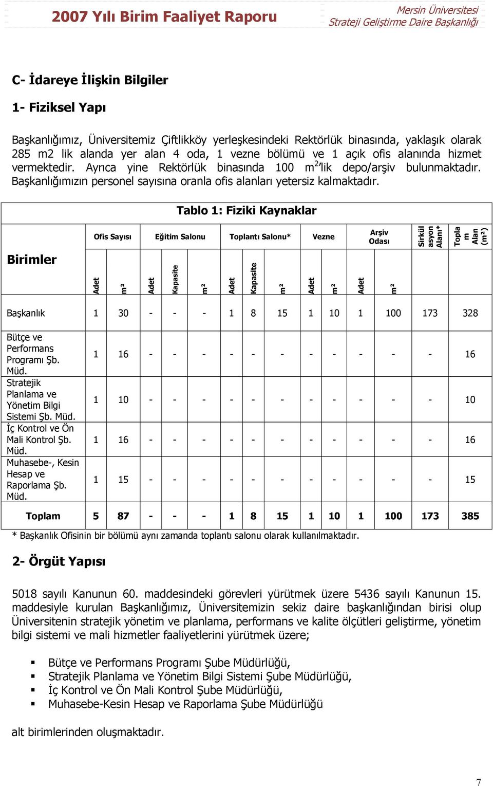 Tablo 1: Fiziki Kaynaklar Ofis Sayısı Eğitim Salonu Toplantı Salonu* Vezne Arşiv Odası Sirkül asyon Alanı* Topla m Alan (m²) Birimler Adet m² Adet Kapasite m² Adet Kapasite m² Adet m² Adet m²