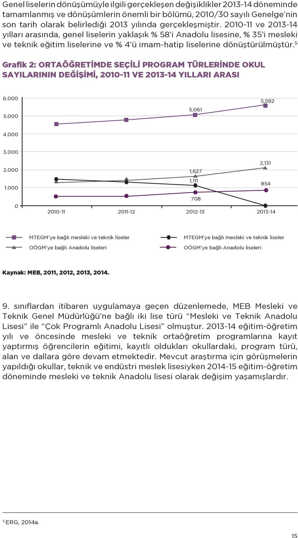 5 Grafik : ORTAÖĞRETİMDE SEÇİLİ PROGRAM TÜRLERİNDE OKUL SAYILARININ DEĞİŞİMİ, 010-11 VE 013-14 YILLARI ARASI 6.000 5,59 5.000 5,061 4.000 3.000.000 1,67,131 1.