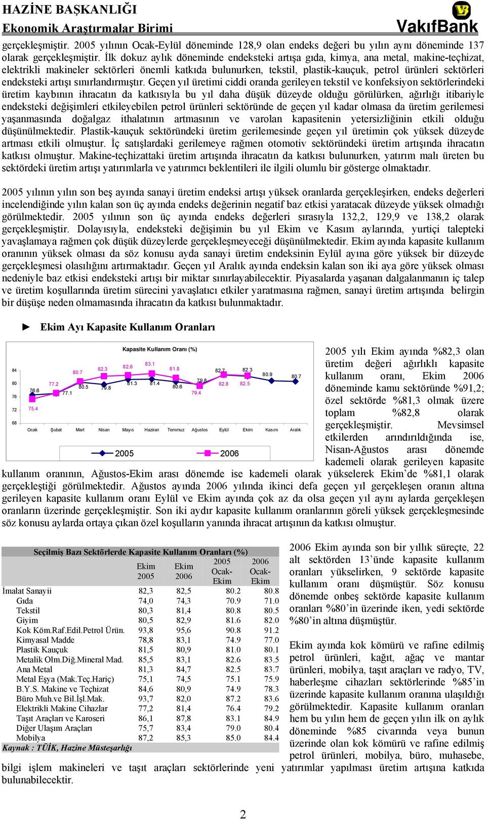 endeksteki artışı sınırlandırmıştır.