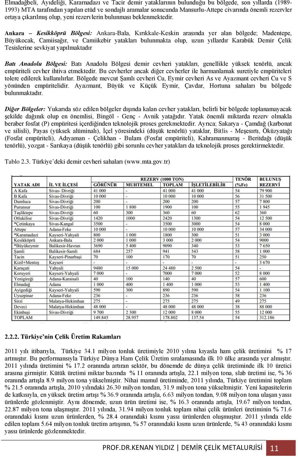 Ankara Kesikköprü Bölgesi: Ankara-Bala, Kırıkkale-Keskin arasında yer alan bölgede; Madentepe, Büyükocak, Camiisağır, ve Camiikebir yatakları bulunmakta olup, uzun yıllardır Karabük Demir Çelik