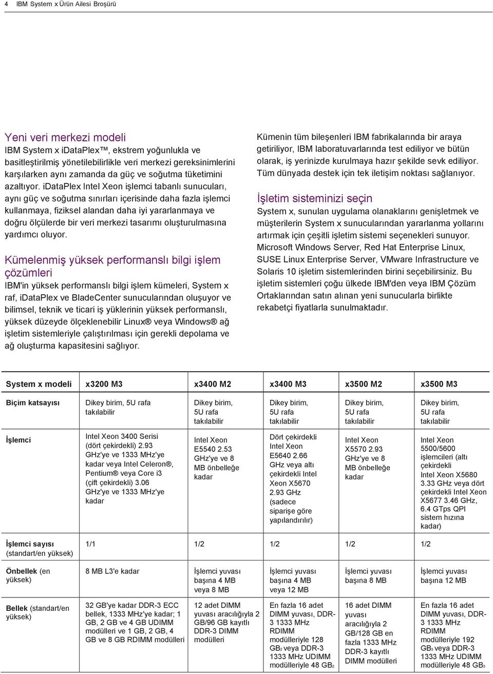 idataplex Intel Xeon işlemci tabanlı sunucuları, aynı güç ve soğutma sınırları içerisinde daha fazla işlemci kullanmaya, fiziksel alandan daha iyi yararlanmaya ve doğru ölçülerde bir veri merkezi