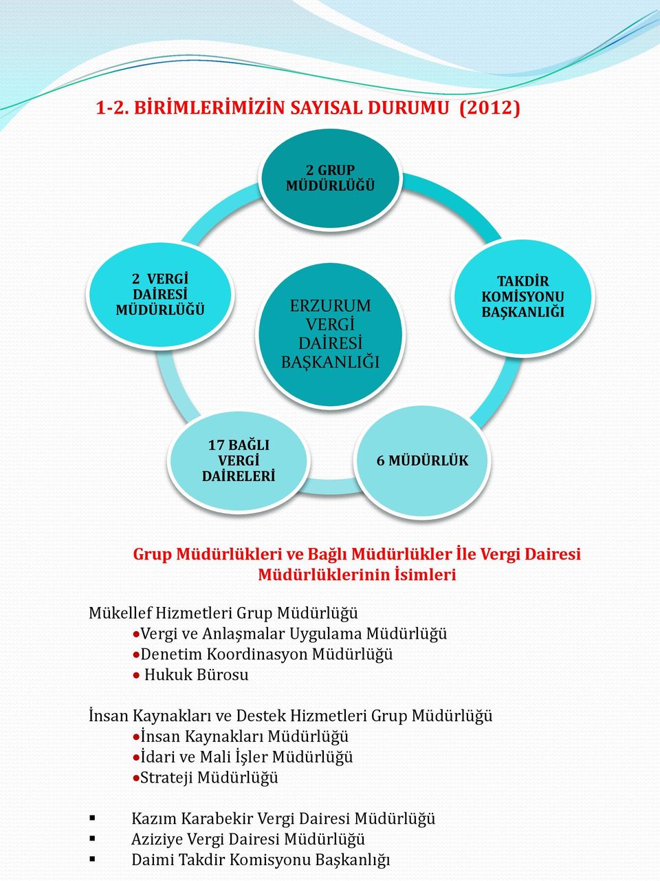 Vergi ve Anlaşmalar Uygulama Müdürlüğü Denetim Koordinasyon Müdürlüğü Hukuk Bürosu İnsan Kaynakları ve Destek Hizmetleri Grup Müdürlüğü İnsan Kaynakları