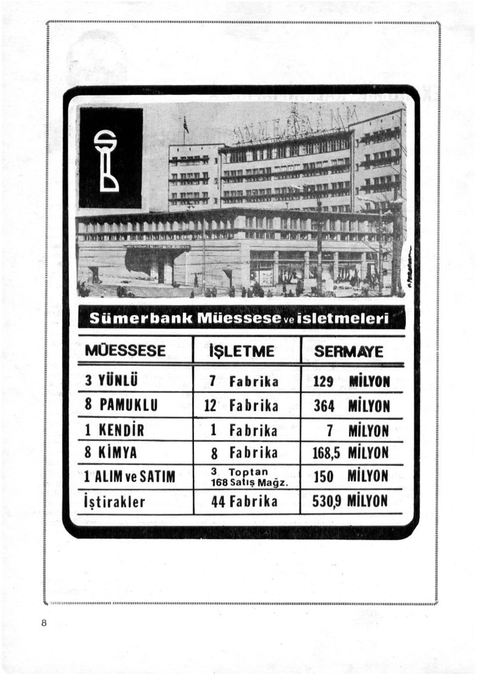 MİLYON 8 PAMUKLU 12 Fabrika 364 MİLYON 1 KENDİR 1 Fabrika 7 MİLYON 8 KİMYA g Fabrika 168,5 MİLYON 1