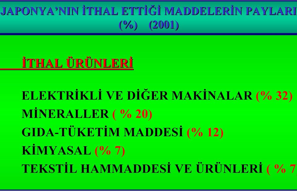 (% 32) MİNERALLER ( % 20) GIDA-TÜKETİM MADDESİ (%