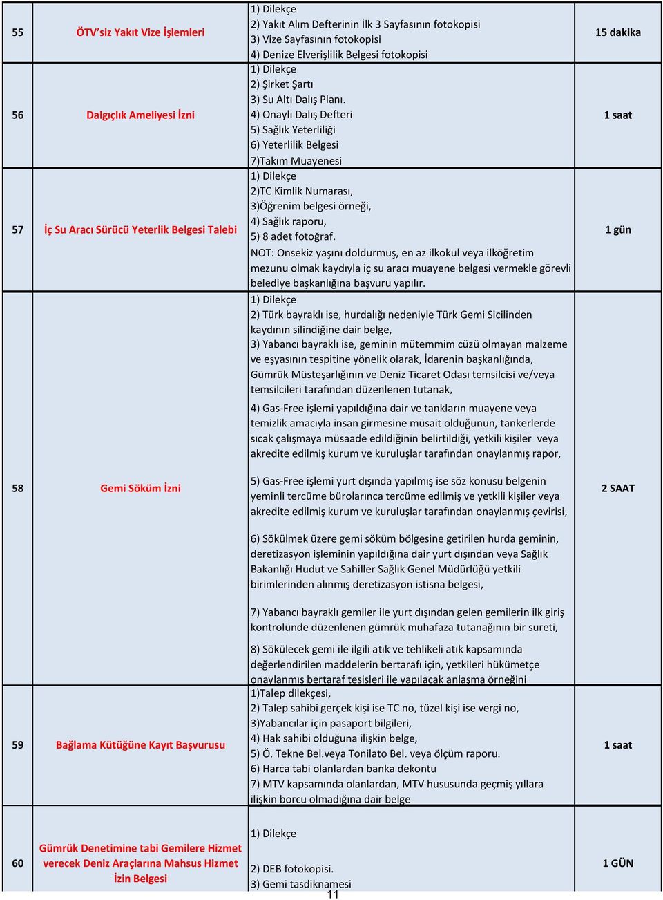 4) Onaylı Dalış Defteri 5) Sağlık Yeterliliği 6) Yeterlilik Belgesi 7)Takım Muayenesi 2)TC Kimlik Numarası, 3)Öğrenim belgesi örneği, 4) Sağlık raporu, 5) 8 adet fotoğraf.