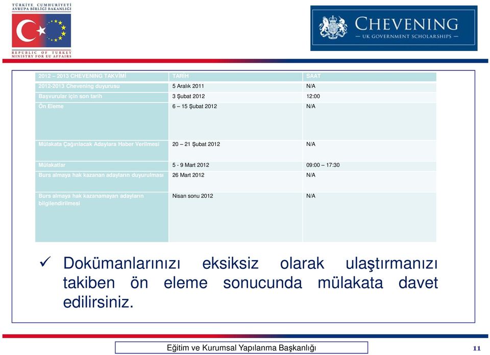 09:00 17:30 Burs almaya hak kazanan adayların duyurulması 26 Mart 2012 N/A Burs almaya hak kazanamayan adayların