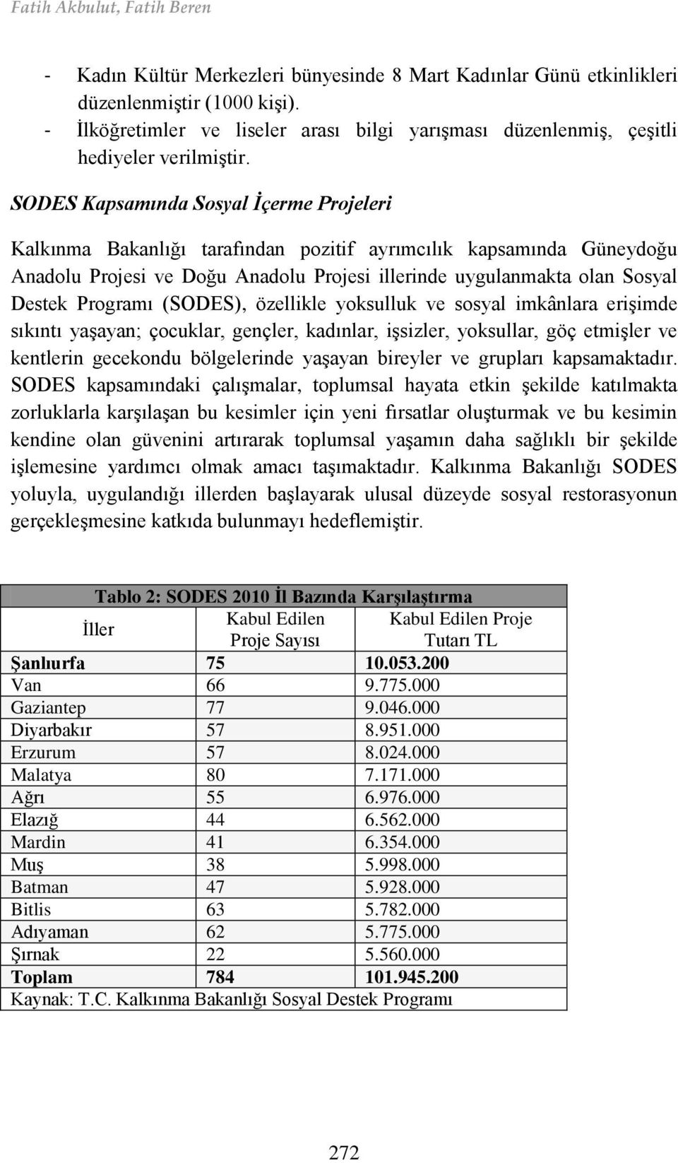 SODES Kapsamında Sosyal İçerme Projeleri Kalkınma Bakanlığı tarafından pozitif ayrımcılık kapsamında Güneydoğu Anadolu Projesi ve Doğu Anadolu Projesi illerinde uygulanmakta olan Sosyal Destek