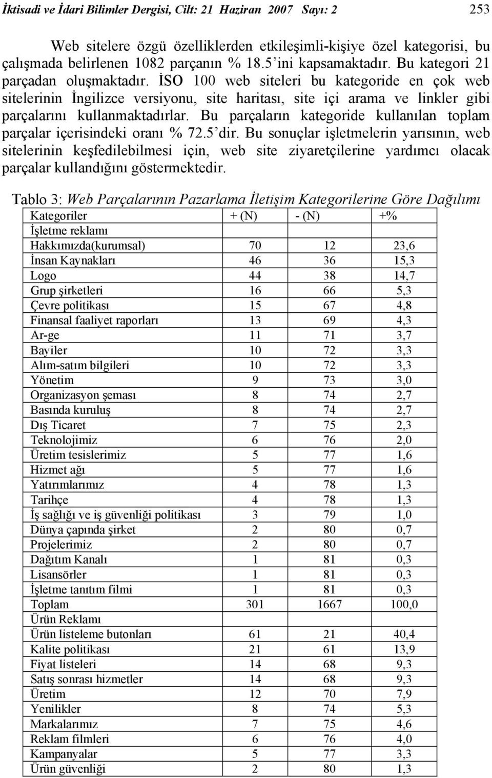 İSO 100 web siteleri bu kategoride en çok web sitelerinin İngilizce versiyonu, site haritası, site içi arama ve linkler gibi parçalarını kullanmaktadırlar.