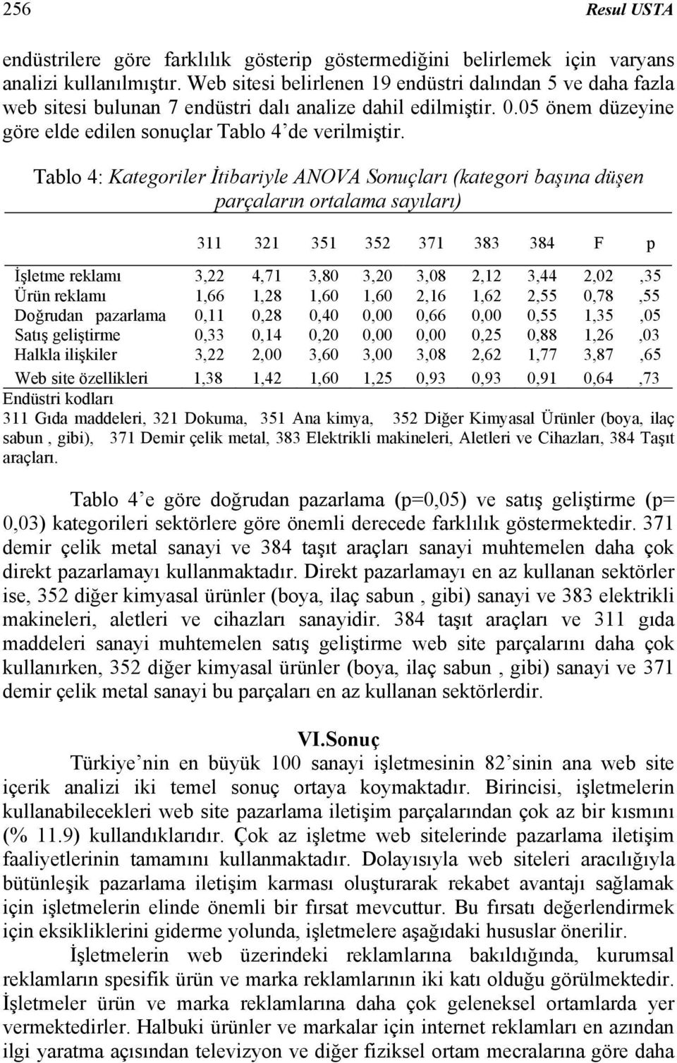 Tablo 4: Kategoriler İtibariyle ANOVA Sonuçları (kategori başına düşen parçaların ortalama sayıları) 311 321 351 352 371 383 384 F p İşletme reklamı 3,22 4,71 3,80 3,20 3,08 2,12 3,44 2,02,35 Ürün