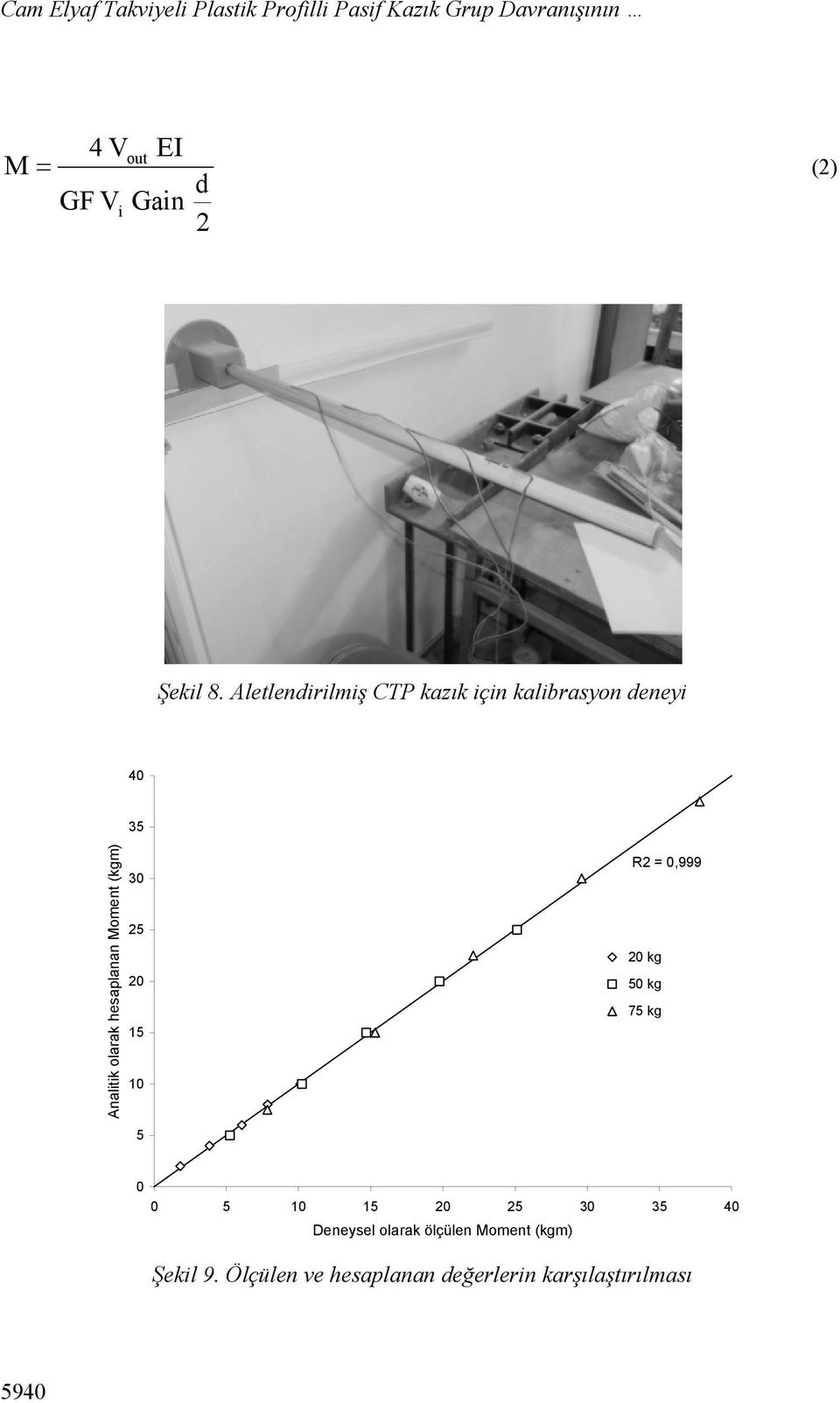 Aletlendirilmiş CTP kazık için kalibrasyon deneyi 40 35 Analitik olarak hesaplanan Moment (kgm)