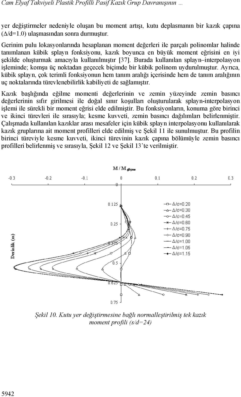 kullanılmıştır [37]. Burada kullanılan splayn interpolasyon işleminde; komşu üç noktadan geçecek biçimde bir kübik polinom uydurulmuştur.