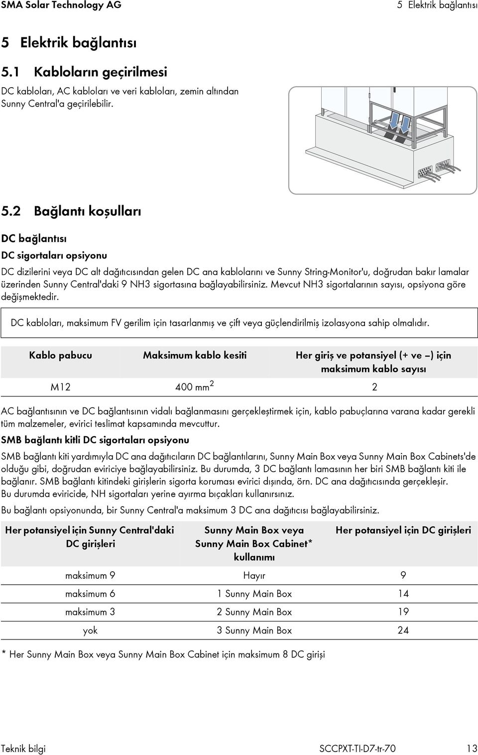 Elektrik bağlantısı 5.