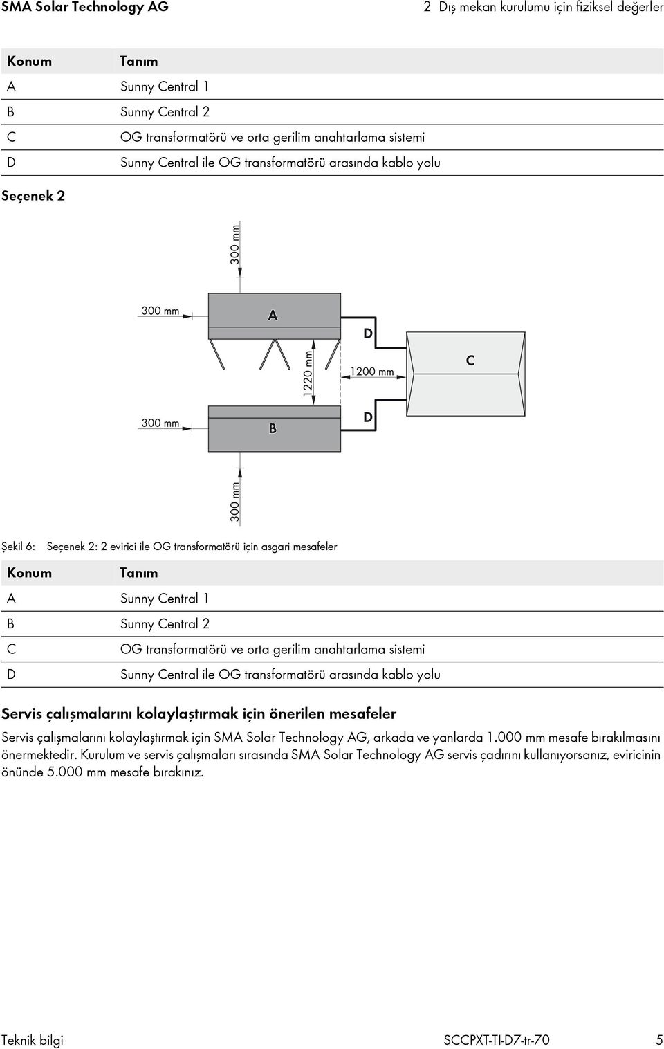 gerilim anahtarlama sistemi D Sunny Central ile OG transformatörü arasında kablo yolu Servis çalışmalarını kolaylaştırmak için önerilen mesafeler Servis çalışmalarını kolaylaştırmak için SMA Solar