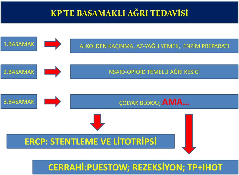 PREPARATI 2.BASAMAK NSAID-OPİOİD TEMELLİ AĞRI KESİCİ 3.