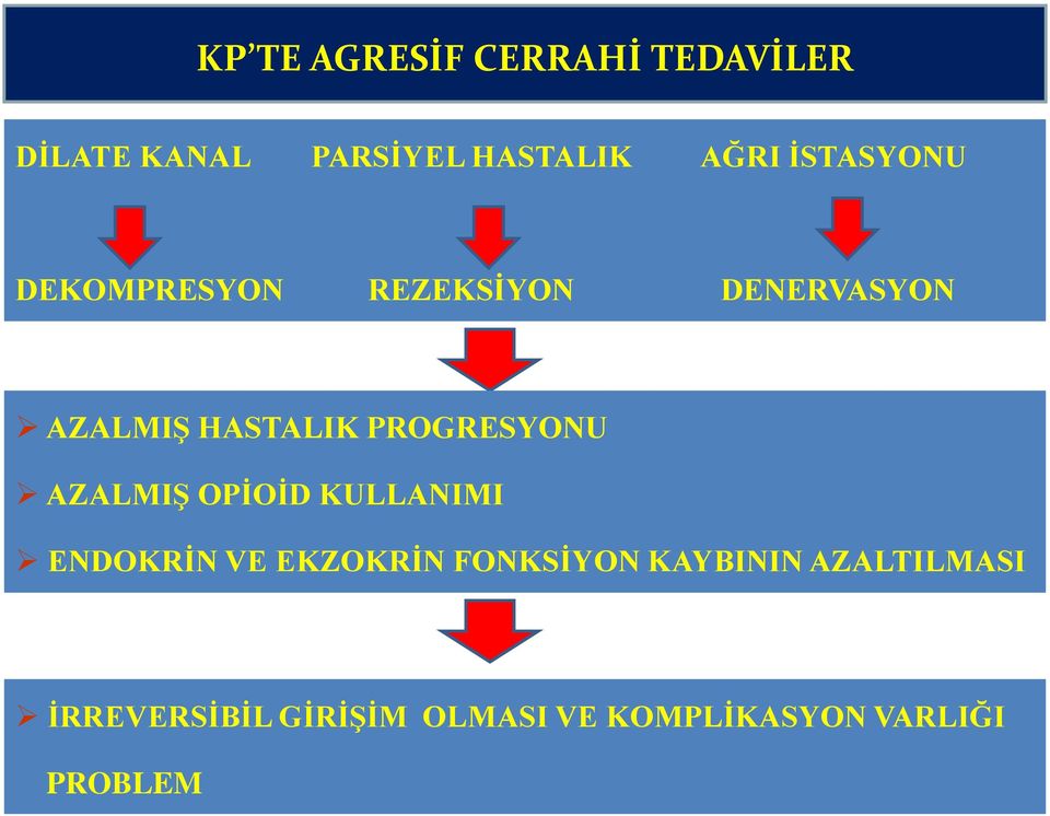 PROGRESYONU AZALMIŞ OPİOİD KULLANIMI ENDOKRİN VE EKZOKRİN FONKSİYON