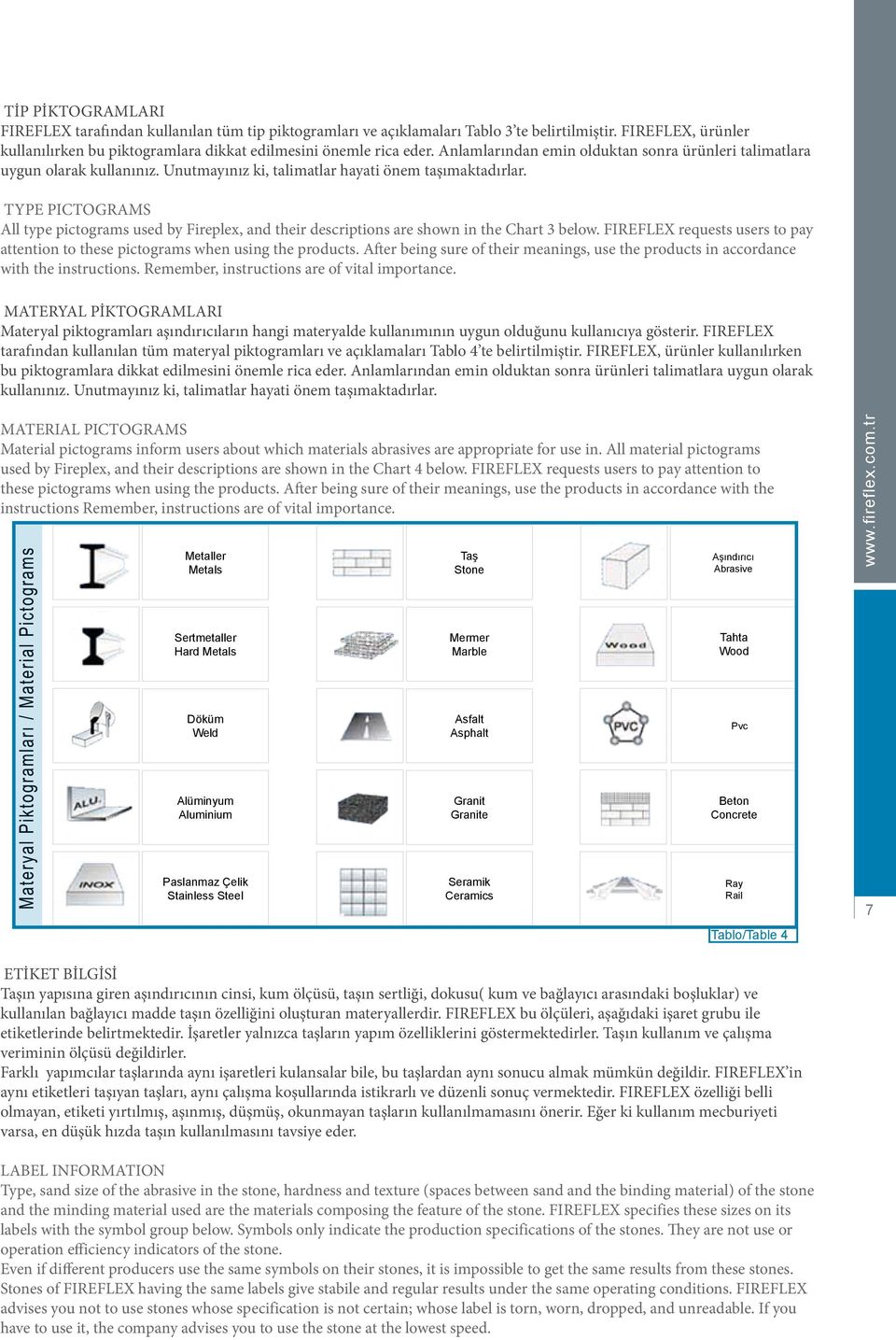 TYPE PICTOGRAMS All type pictograms used by Fireplex, and their descriptions are shown in the Chart 3 below. FIREFLEX requests users to pay attention to these pictograms when using the products.