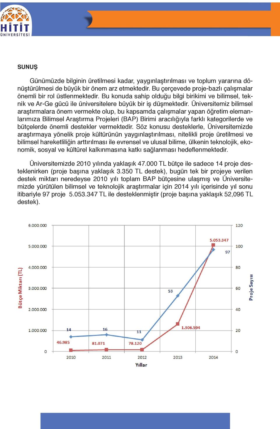 Üniversitemiz bilimsel araştırmalara önem vermekte olup, bu kapsamda çalışmalar yapan öğretim elemanlarımıza Bilimsel Araştırma Projeleri (BAP) Birimi aracılığıyla farklı kategorilerde ve bütçelerde