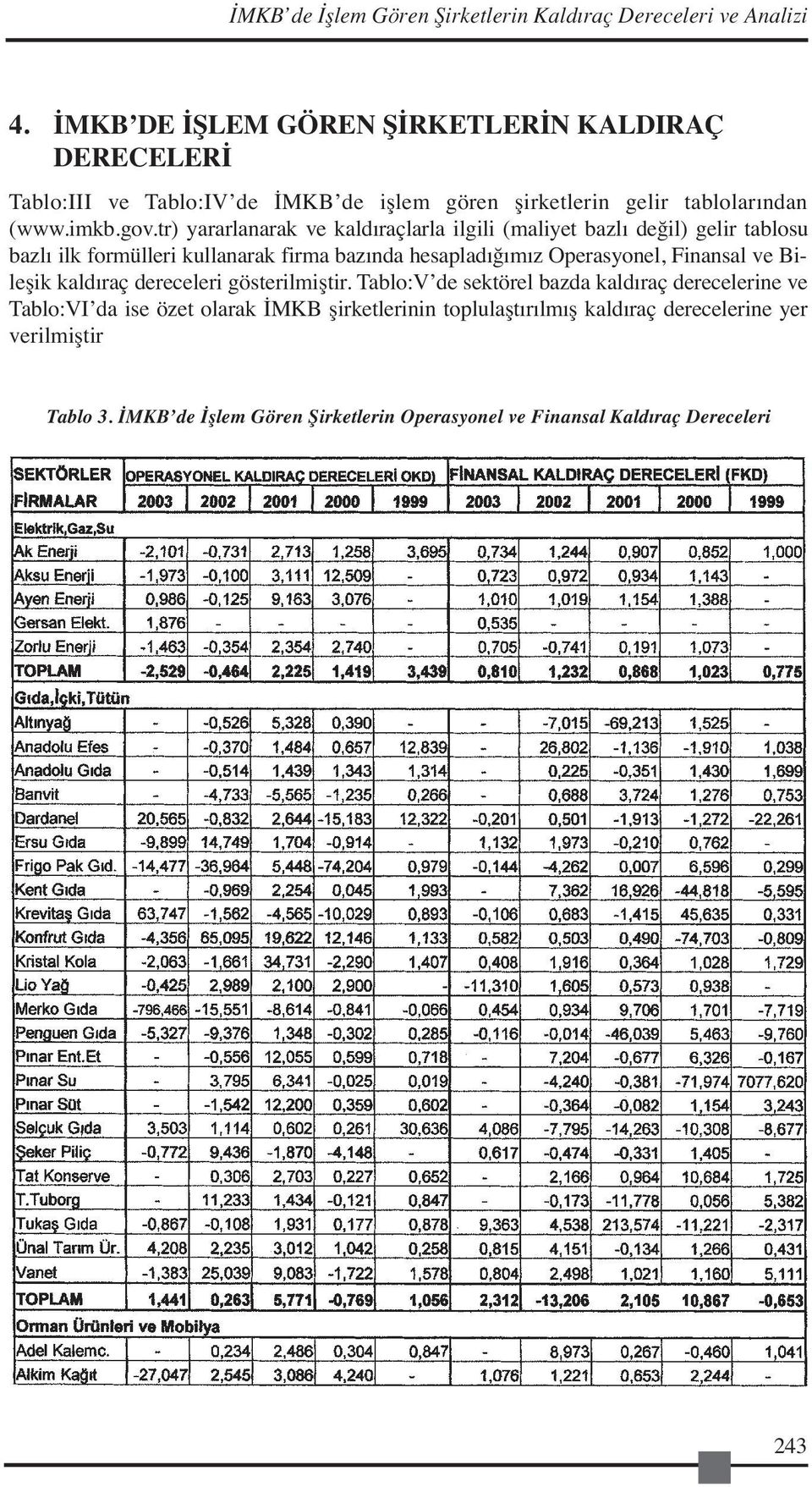 tr) yararlanarak ve kaldıraçlarla ilgili (maliyet bazlı değil) gelir tablosu bazlı ilk formülleri kullanarak firma bazında hesapladığımız Operasyonel, Finansal ve