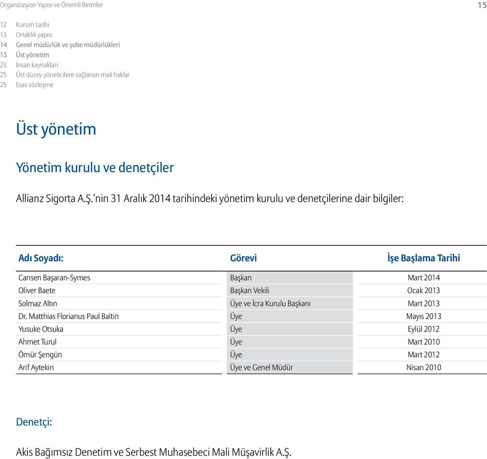 nin 31 Aralık 2014 tarihindeki yönetim kurulu ve denetçilerine dair bilgiler: Adı Soyadı: Görevi İşe Başlama Tarihi Cansen Başaran-Symes Başkan Mart 2014 Oliver Baete Başkan Vekili Ocak 2013