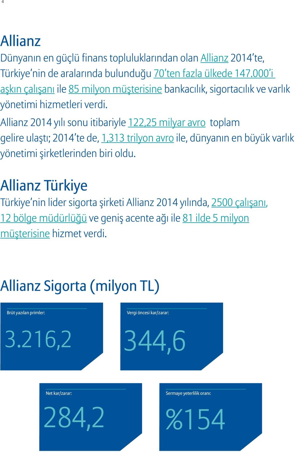 Allianz 2014 yılı sonu itibariyle 122,25 milyar avro toplam gelire ulaştı; 2014 te de, 1,313 trilyon avro ile, dünyanın en büyük varlık yönetimi şirketlerinden biri oldu.