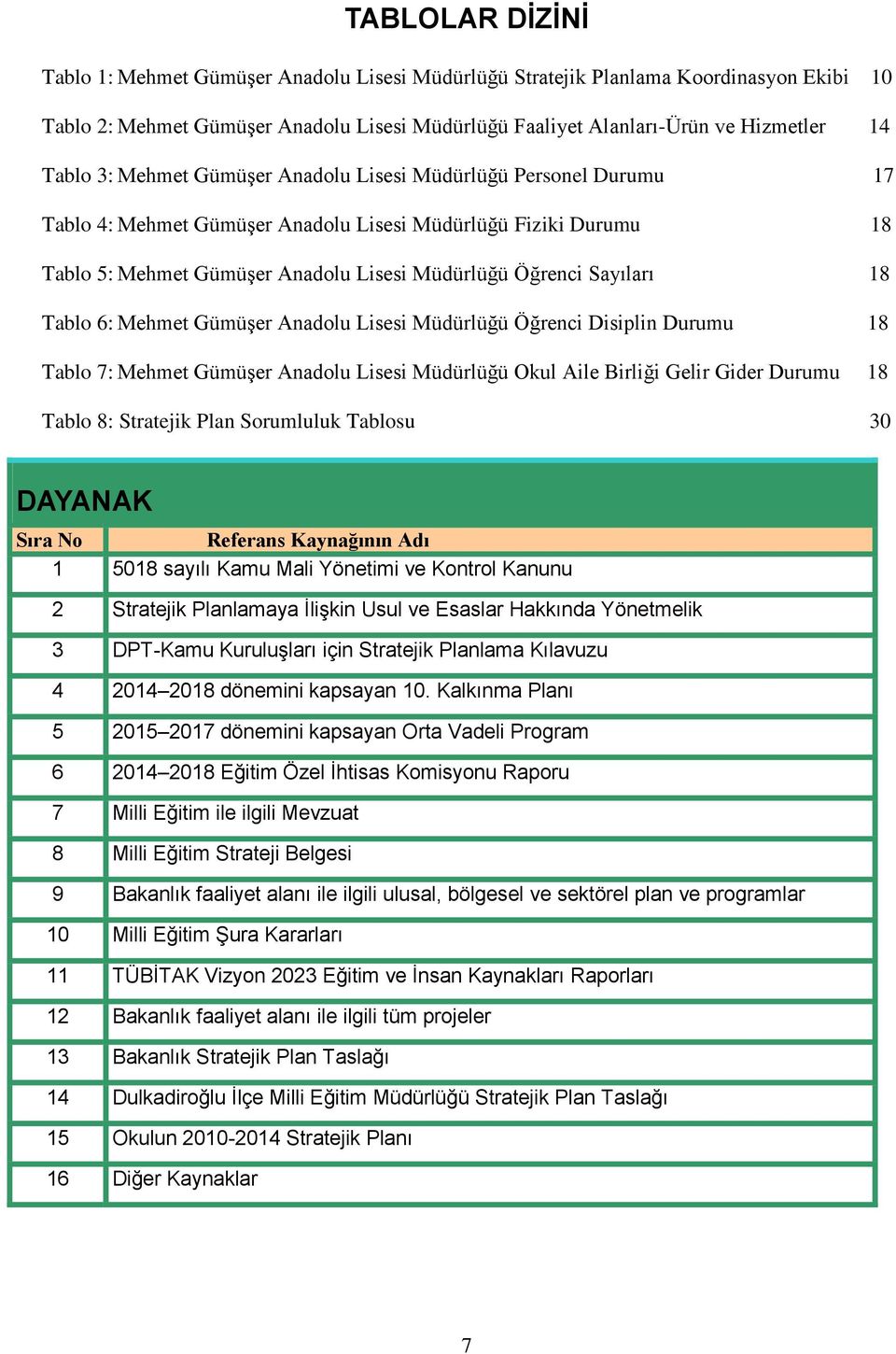 Tablo 6: Mehmet Gümüşer Anadolu Lisesi Müdürlüğü Öğrenci Disiplin Durumu 18 Tablo 7: Mehmet Gümüşer Anadolu Lisesi Müdürlüğü Okul Aile Birliği Gelir Gider Durumu 18 Tablo 8: Stratejik Plan Sorumluluk