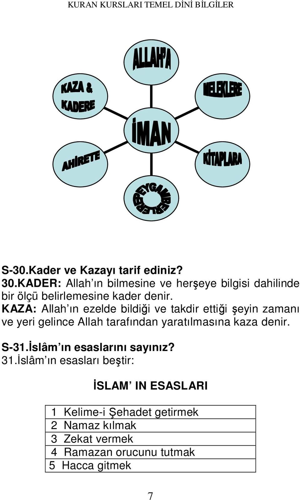 KAZA: Allah ın ezelde bildiği ve takdir ettiği şeyin zamanı ve yeri gelince Allah tarafından yaratılmasına