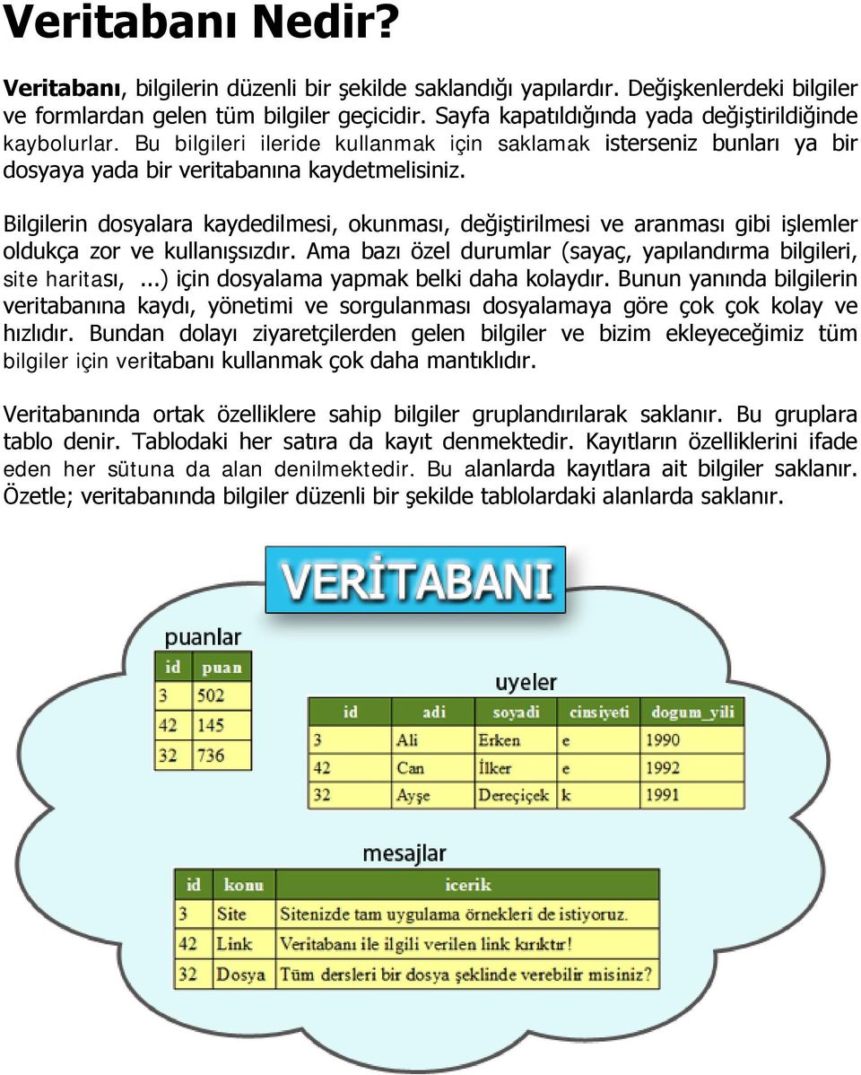 Bilgilerin dosyalara kaydedilmesi, okunması, değiştirilmesi ve aranması gibi işlemler oldukça zor ve kullanışsızdır. Ama bazı özel durumlar (sayaç, yapılandırma bilgileri, site haritası,.