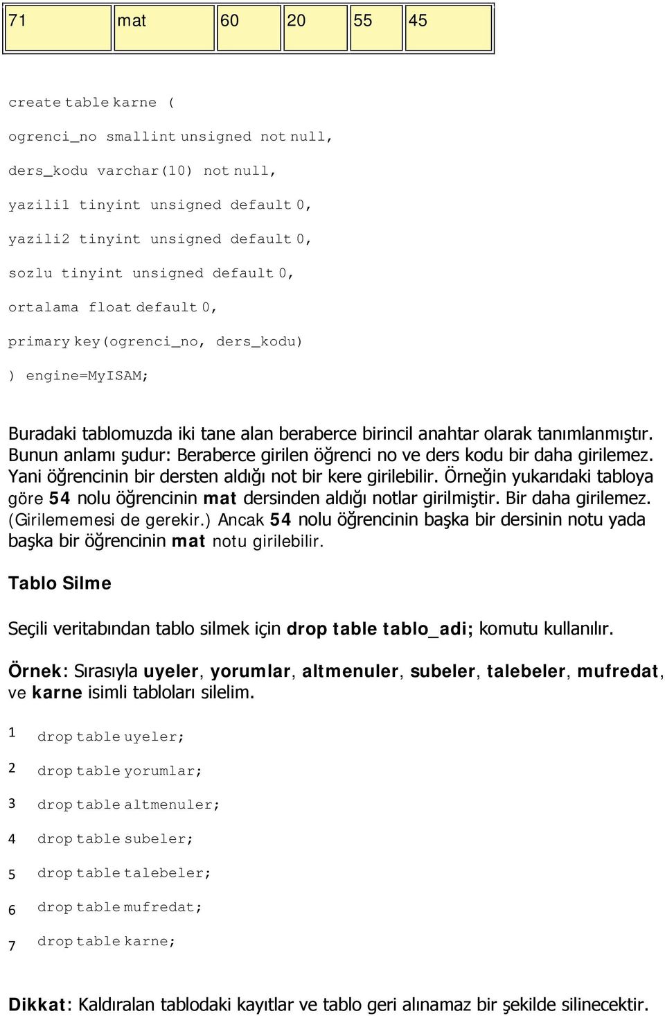 Bunun anlamı şudur: Beraberce girilen öğrenci no ve ders kodu bir daha girilemez. Yani öğrencinin bir dersten aldığı not bir kere girilebilir.