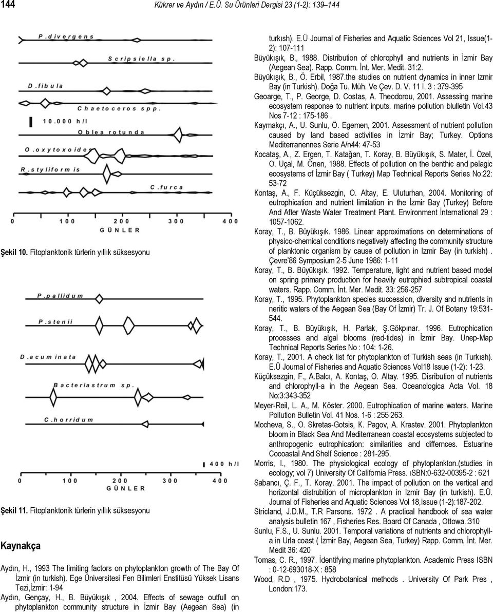 Effects of sewage outfull on phytoplankton community structure in İzmir Bay (Aegean Sea) (in turkısh). E.Ü Journal of Fisheries and Aquatic Sciences Vol 21, Issue(1-2): 107-111 Büyükışık, B., 1988.