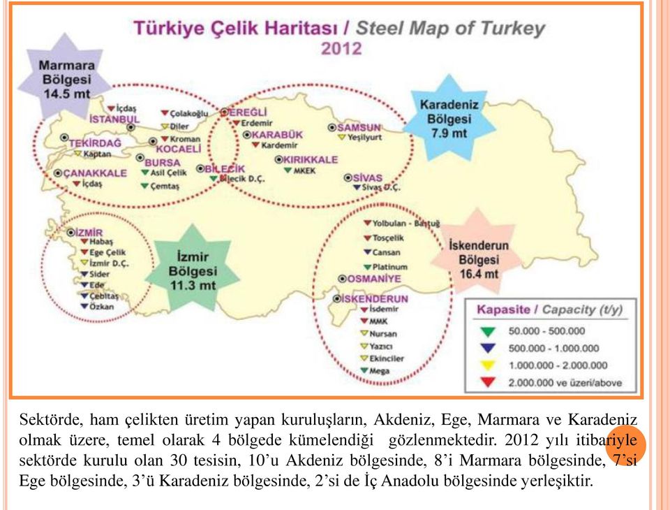 2012 yılı itibariyle sektörde kurulu olan 30 tesisin, 10 u Akdeniz bölgesinde, 8 i