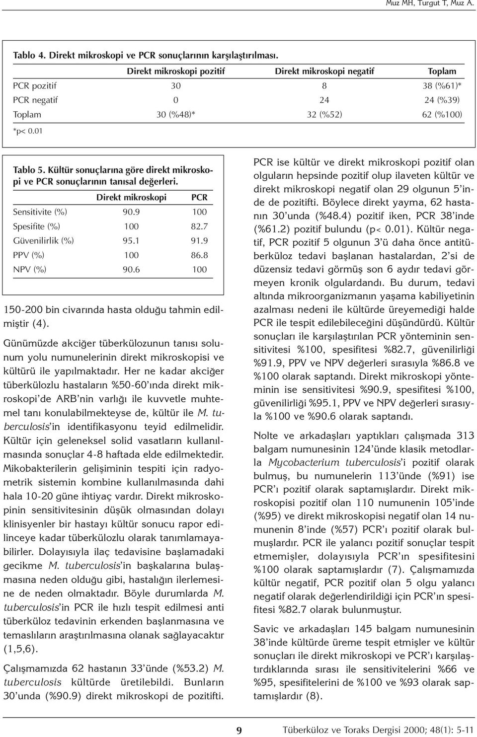 Kültür sonuçlarına göre direkt mikroskopi ve PCR sonuçlarının tanısal değerleri. Direkt mikroskopi PCR Sensitivite (%) 90.9 100 Spesifite (%) 100 82.7 Güvenilirlik (%) 95.1 91.9 PPV (%) 100 86.