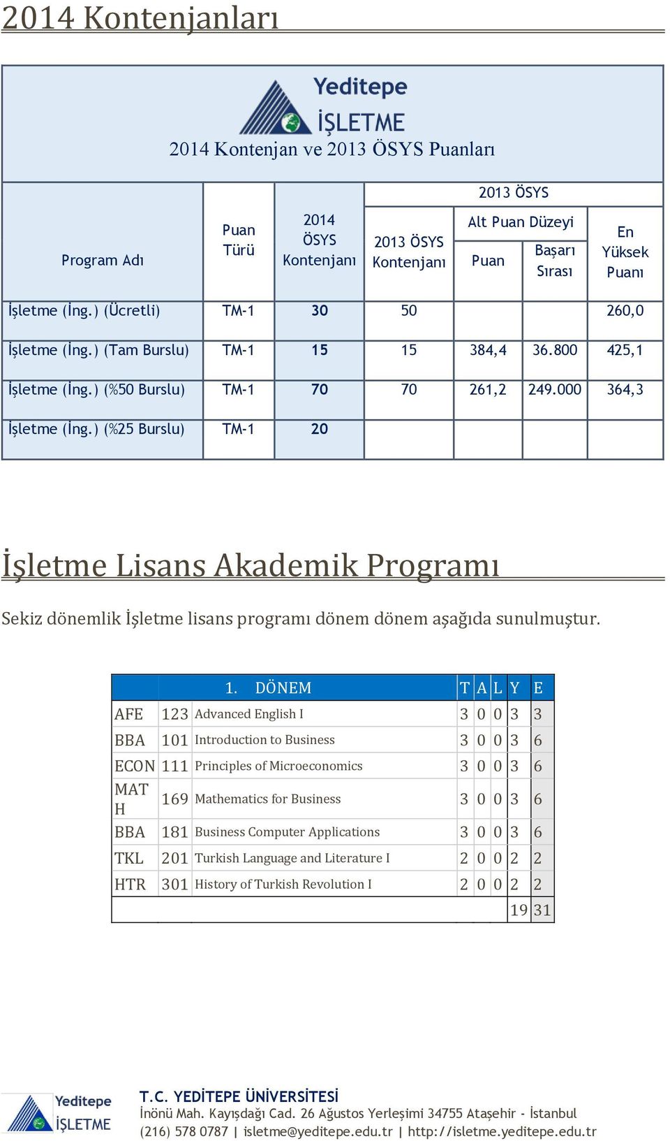 ) (%25 Burslu) TM-1 20 İşletme Lisans Akademik Programı Sekiz dönemlik İşletme lisans programı dönem dönem aşağıda sunulmuştur. 1.