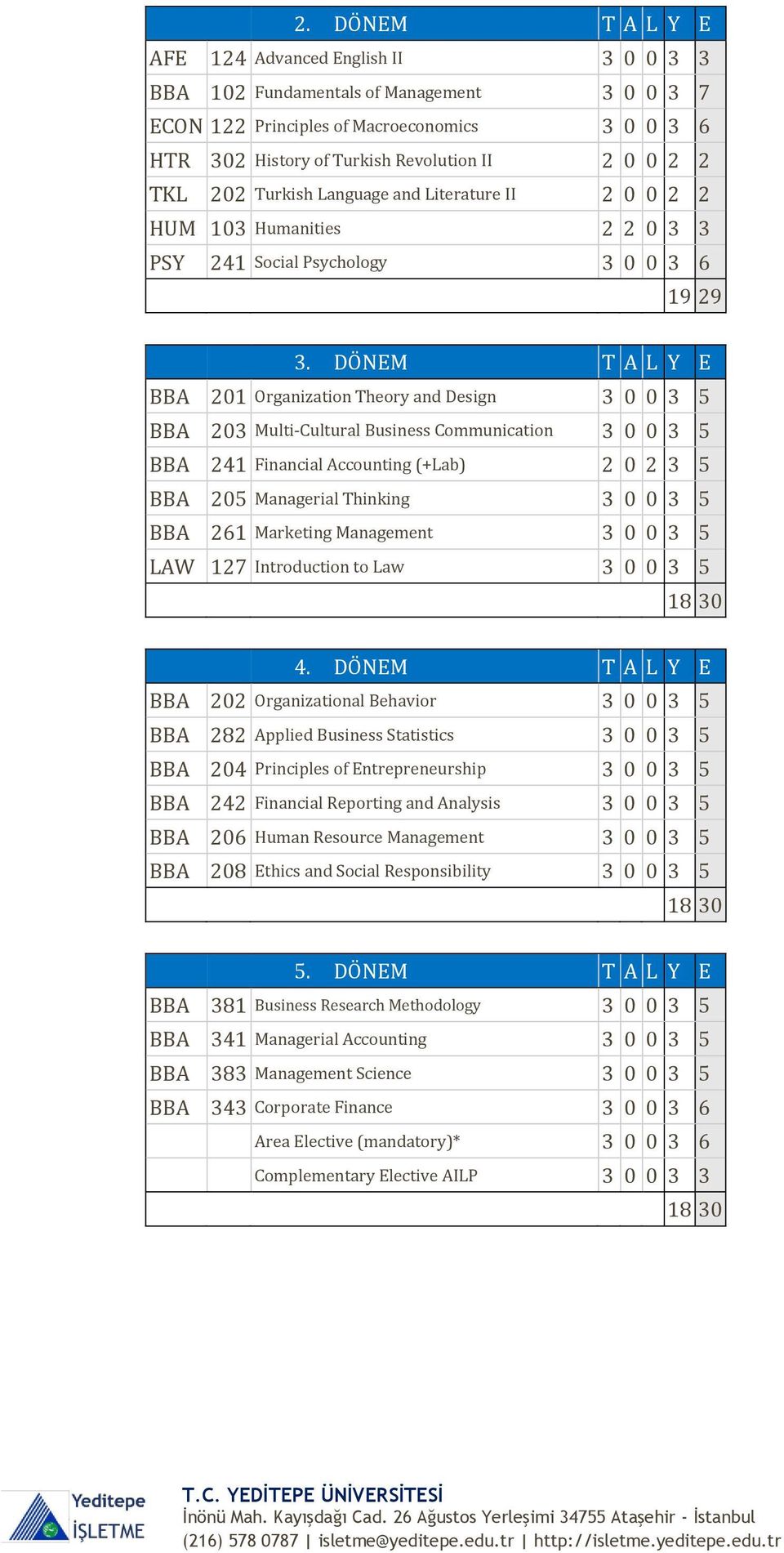 DÖNEM T A L Y E BBA 201 Organization Theory and Design 3 0 0 3 5 BBA 203 Multi-Cultural Business Communication 3 0 0 3 5 BBA 241 Financial Accounting (+Lab) 2 0 2 3 5 BBA 205 Managerial Thinking 3 0