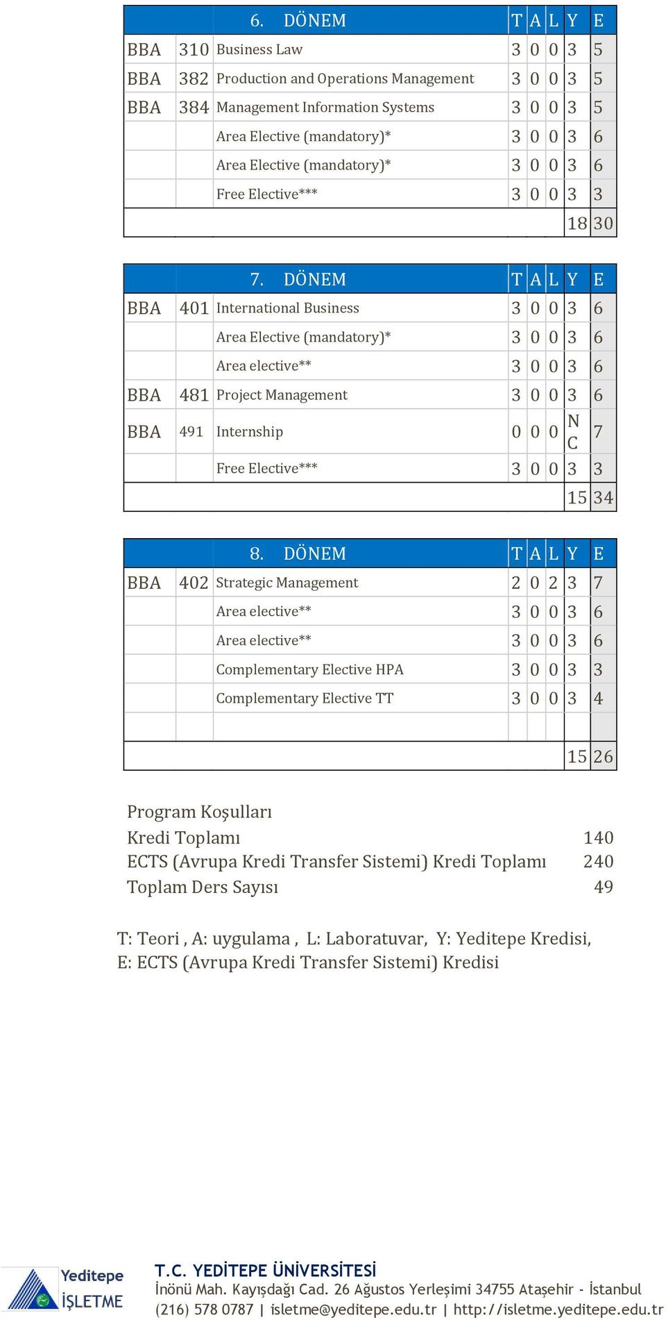 DÖNEM T A L Y E BBA 401 International Business 3 0 0 3 6 Area Elective (mandatory)* 3 0 0 3 6 Area elective** 3 0 0 3 6 BBA 481 Project Management 3 0 0 3 6 BBA 491 Internship 0 0 0 N C 7 Free